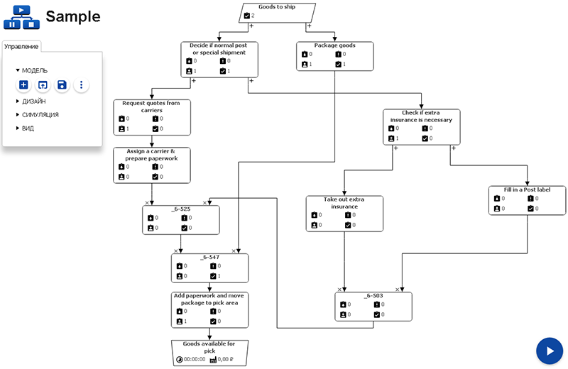 Model in EPC-like notation