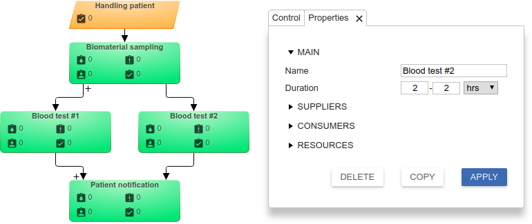 Business process modeling example - Analysis of biomaterial №2