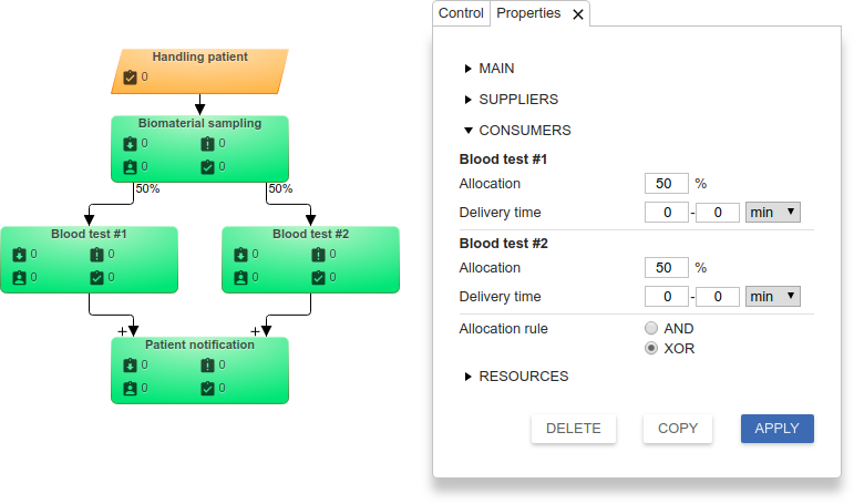 Business process modeling example - Analysis of biomaterial №3