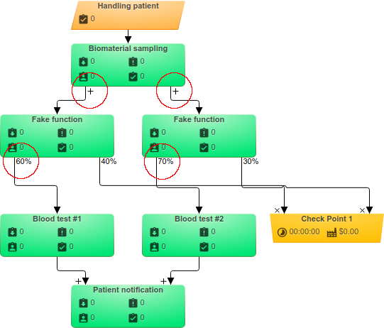 Business process modeling example - Analysis of biomaterial №4