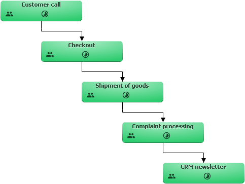 Incorrect example of identification