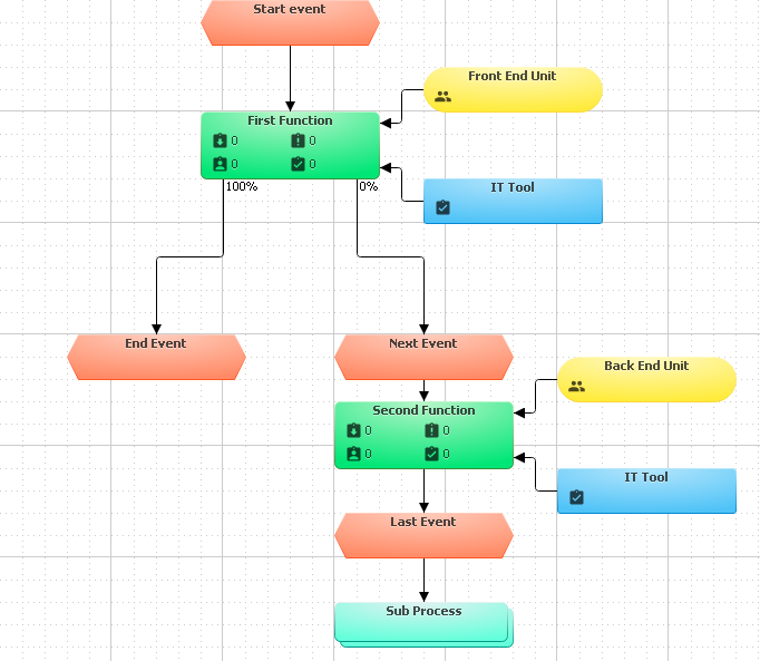 Example of BP Simulator process