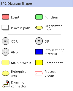 EPC Diagram Shapes