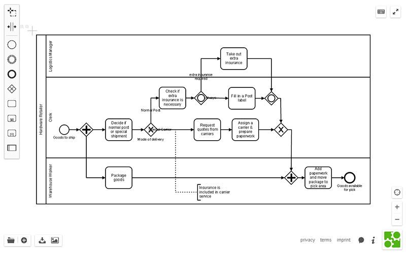 Modelos BPMN