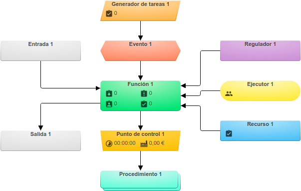 Ejemplo Interrelaciones de objetos