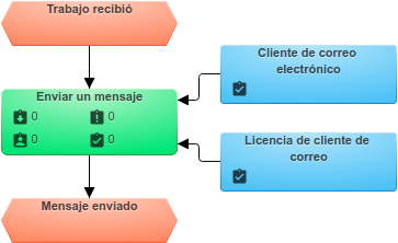 Un ejemplo