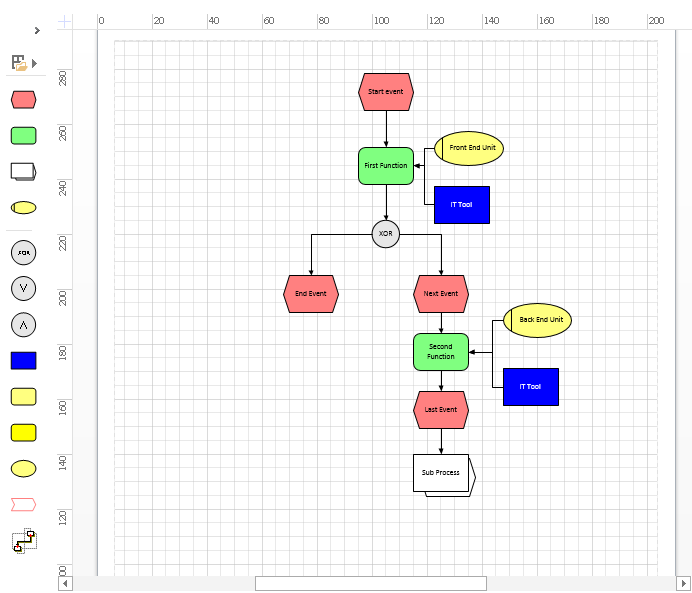 Ejemplo del modelo EPC en la interfaz del MS Visio