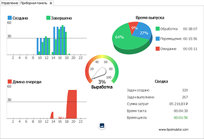 Приборная панель