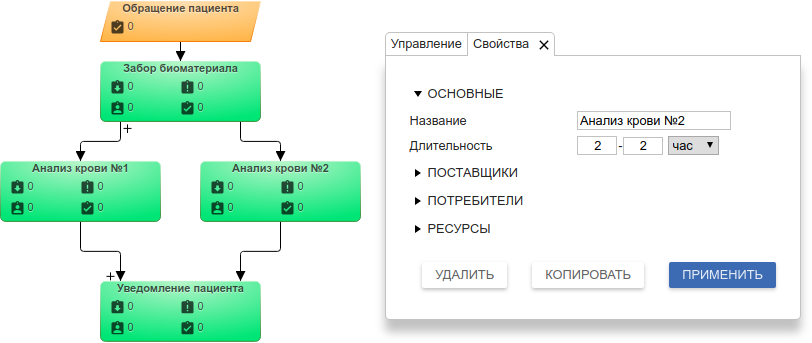 Пример моделирования бизнес-процесса сбора биоматериала 2