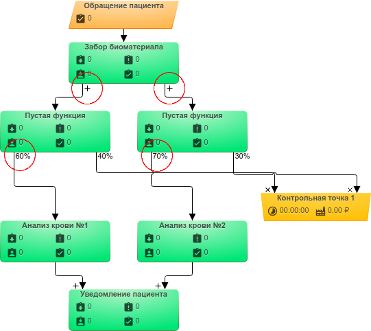 Пример моделирования бизнес-процесса сбора биоматериала 4