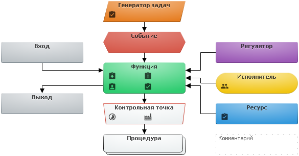 Пример соединения объектов