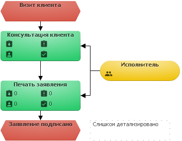 Пример