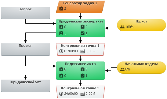 Пример