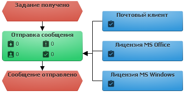 Пример